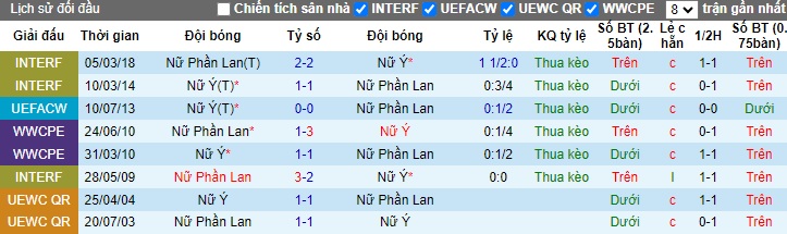 Nhận định, soi kèo Nữ Phần Lan với Nữ Italia, 23h15 ngày 9/4: Thắng vì ngôi đầu - Ảnh 2