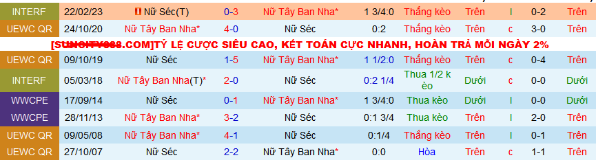 Nhận định, soi kèo Nữ Tây Ban Nha vs Nữ Séc, 00h00 ngày 10/4: Đánh tennis với Séc - Ảnh 3