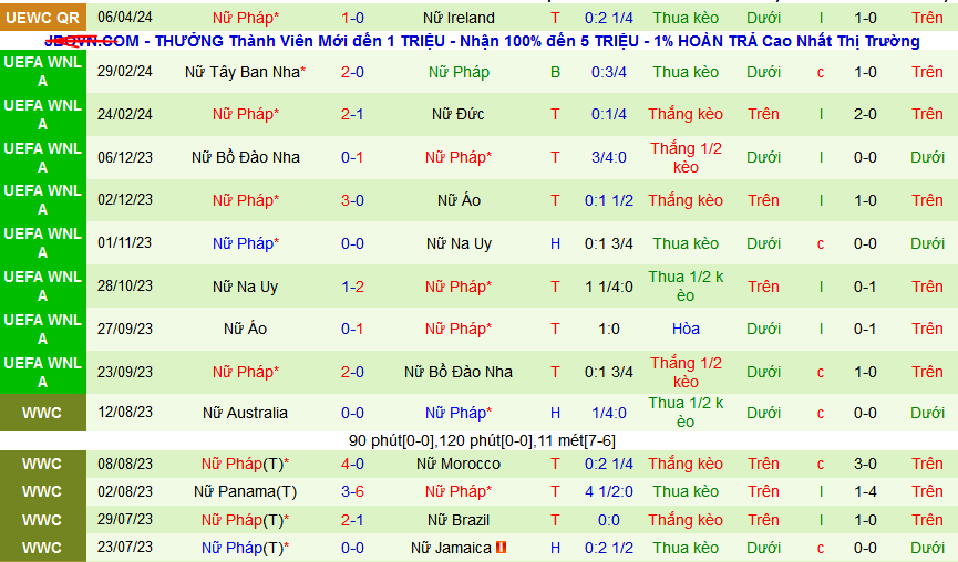 Nhận định, soi kèo Nữ Thụy Điển vs Nữ Pháp, 00h00 ngày 10/4: Thắng như một thói quen - Ảnh 2