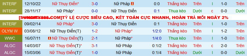 Nhận định, soi kèo Nữ Thụy Điển vs Nữ Pháp, 00h00 ngày 10/4: Thắng như một thói quen - Ảnh 3