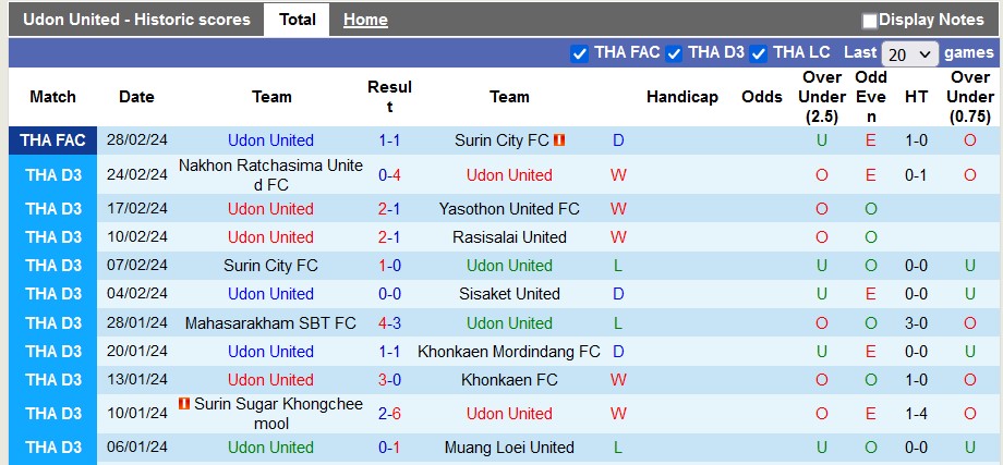 Nhận định, soi kèo Udon United với Chonburi, 15h30 ngày 10/4: Vé cho Chonburi - Ảnh 1