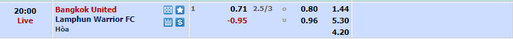 Nhận định, soi kèo Bangkok United với Lamphun Warrior, 19h00 ngày 10/04: Kết quả khó đoán - Ảnh 1