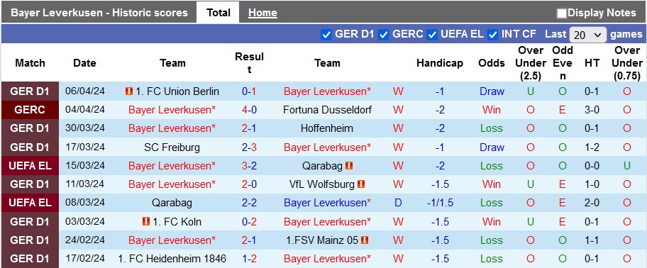 Nhận định, soi kèo Leverkusen với West Ham: Đâu dễ bắt nạt - Ảnh 1
