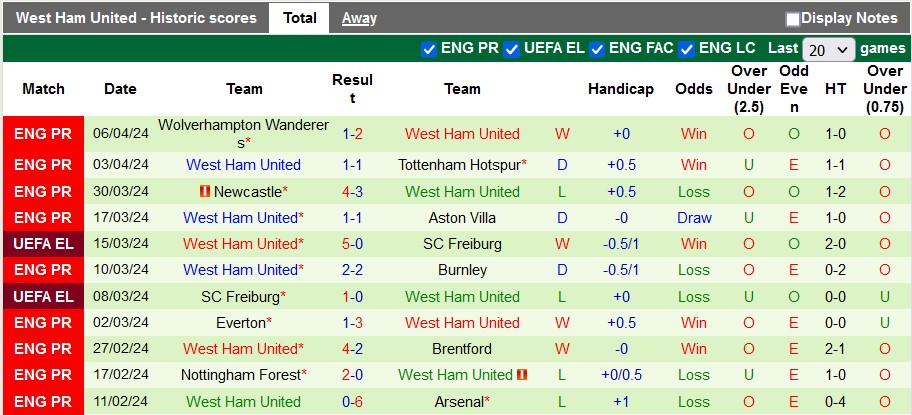 Nhận định, soi kèo Leverkusen với West Ham: Đâu dễ bắt nạt - Ảnh 2