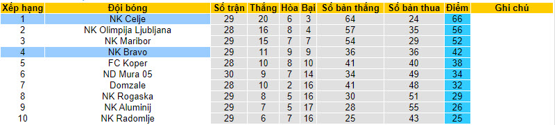 Nhận định, soi kèo NK Celje với NK Bravo, 19h45 ngày 10/04: Kết quả có lợi - Ảnh 5