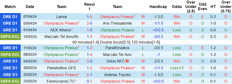 Nhận định, soi kèo Olympiacos với Fenerbahce, 23h45 ngày 11/4: Khách hoan ca - Ảnh 1