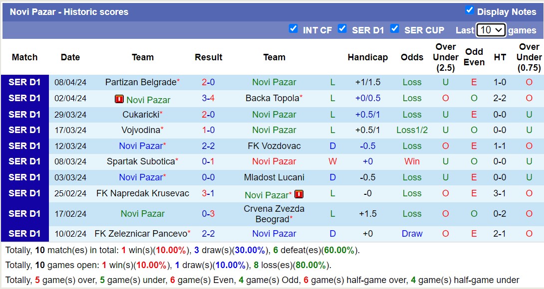 Nhận định, soi kèo Radnicki 1923 Kragujevac với Novi Pazar, 21h00 ngày 11/4: Lật ngược lịch sử - Ảnh 2