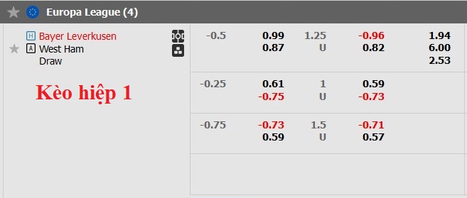 Soi kèo hiệp 1 Leverkusen vs West Ham, 2h00 ngày 11/4 - Ảnh 2