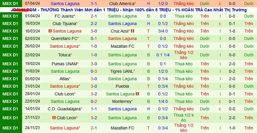 Nhận định, soi kèo Club Necaxa vs Santos Laguna, 10h00 ngày 13/4: 3 điểm ở lại sân Victoria - Ảnh 3