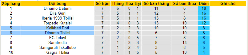 Nhận định, soi kèo Dinamo Tbilisi với Kolkheti Poti, 22h00 ngày 12/04: Trở lại cuộc đua - Ảnh 4