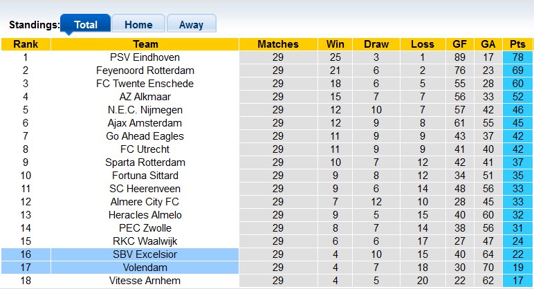 Nhận định, soi kèo Excelsior với Volendam, 1h00 ngày 13/4: Chặn mầm nổi loạn - Ảnh 4