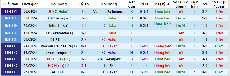Nhận định, soi kèo Haka với Ekenas, 22h00 ngày 12/04: Bắt nạt tân binh - Ảnh 2