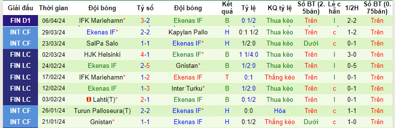 Nhận định, soi kèo Haka với Ekenas, 22h00 ngày 12/04: Bắt nạt tân binh - Ảnh 3