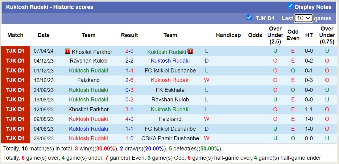 Nhận định, soi kèo Kuktosh Rudaki với Regar-TadAZ Tursunzoda, 18h00 ngày 12/4: Tìm lại niềm vui - Ảnh 1