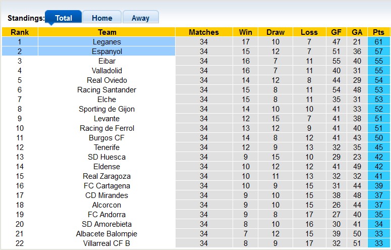 Nhận định, soi kèo Leganes với Espanyol, 1h00 ngày 13/4: Căng như dây đàn - Ảnh 4