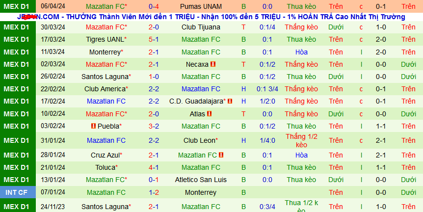 Nhận định, soi kèo Queretaro vs Mazatlan, 08h05 ngày 13/4: Vị khách yếu bóng vía - Ảnh 3
