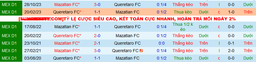 Nhận định, soi kèo Queretaro vs Mazatlan, 08h05 ngày 13/4: Vị khách yếu bóng vía - Ảnh 4