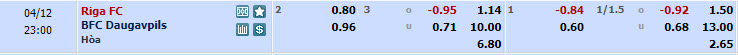Nhận định, soi kèo Riga với Daugavpils, 22h00 ngày 12/04: Cạnh tranh ngôi đầu - Ảnh 1