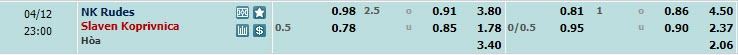 Nhận định, soi kèo Rudes Zagreb với Slaven Belupo Koprivnica, 22h00 ngày 12/04: Sớm tung cờ trắng - Ảnh 1