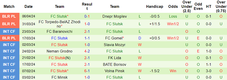 Nhận định, soi kèo Vitebsk với FC Slutsk, 21h30 ngày 12/4: Khó tin cửa dưới - Ảnh 2