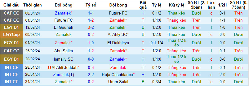 Nhận định, soi kèo Zamalek với Ittihad Alexandria, 00h00 ngày 12/04: Hai bộ mặt trái ngược - Ảnh 2