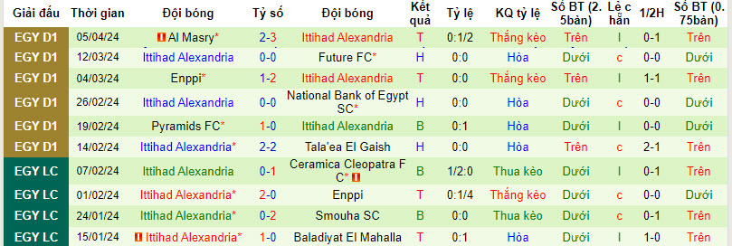 Nhận định, soi kèo Zamalek với Ittihad Alexandria, 00h00 ngày 12/04: Hai bộ mặt trái ngược - Ảnh 3