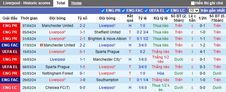 Phân tích kèo hiệp 1 Liverpool vs Atalanta, 02h00 ngày 12/4 - Ảnh 3