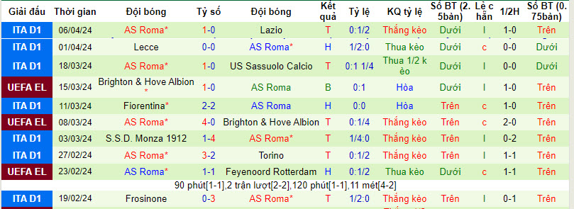 Soi kèo hiệp 1 AC Milan vs AS Roma, 02h00 ngày 12/04 - Ảnh 2