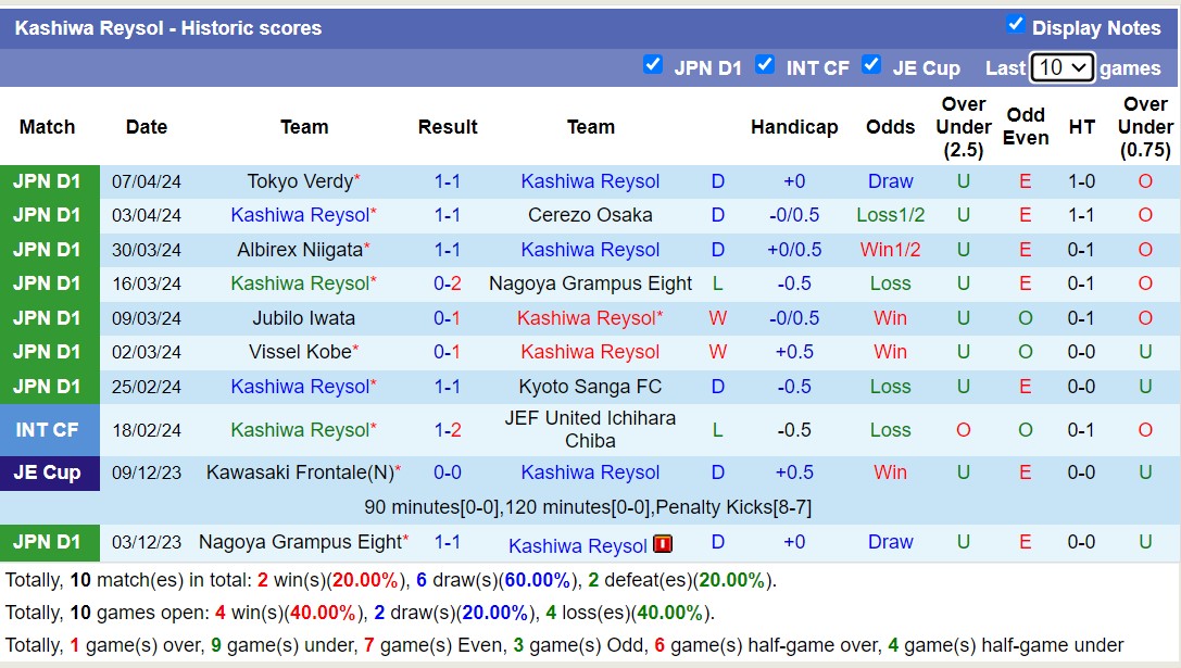 Soi kèo phạt góc Kashiwa Reysol với Urawa Red Diamonds, 17h00 ngày 12/4 - Ảnh 1