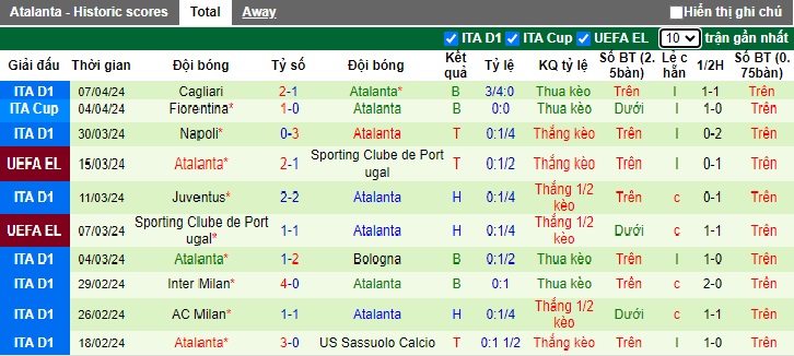 Soi kèo phạt góc Liverpool vs Atalanta, 02h00 ngày 12/4 - Ảnh 2