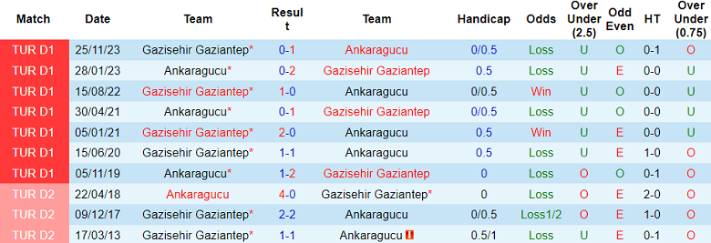 Nhận định, soi kèo Ankaragucu với Gaziantep, 20h00 ngày 13/4: Thất vọng chủ nhà - Ảnh 3