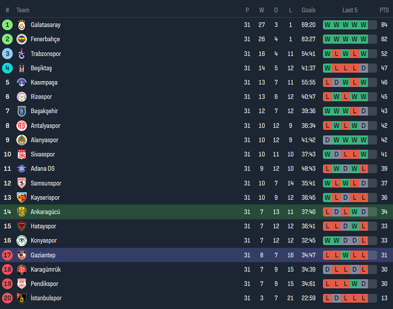 Nhận định, soi kèo Ankaragucu với Gaziantep, 20h00 ngày 13/4: Thất vọng chủ nhà - Ảnh 4