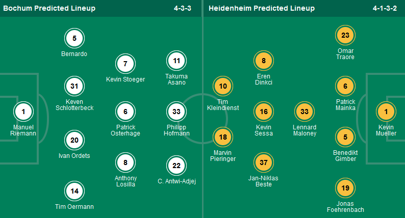 Nhận định, soi kèo Bochum vs Heidenheim, 20h30 ngày 13/4: Chủ nhà lâm nguy - Ảnh 1