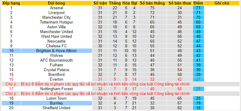 Nhận định, soi kèo Burnley với Brighton, 21h00 ngày 13/04: Nuôi hy vọng trụ hạng - Ảnh 5