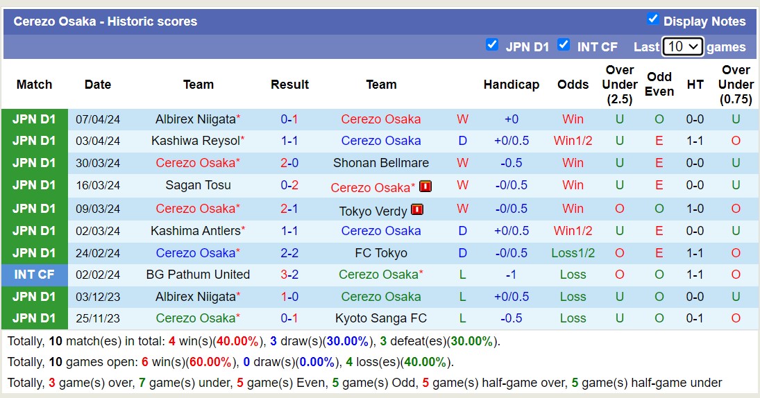Nhận định, soi kèo Cerezo Osaka với Kawasaki Frontale,13h00 ngày 13/4: Chủ nhà tiếp tục thăng hoa - Ảnh 1