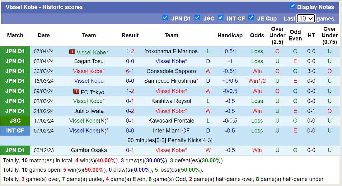 Nhận định, soi kèo FC Machida Zelvia với Vissel Kobe,13h00 ngày 13/4: Ngựa ô của giải - Ảnh 2