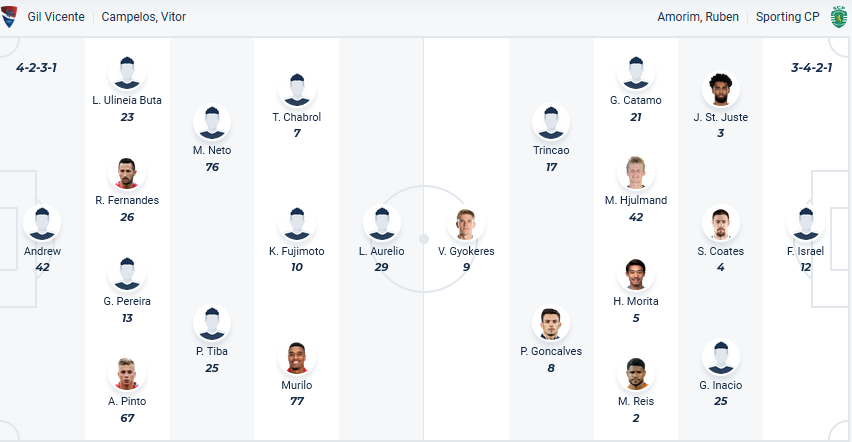 Nhận định, soi kèo Gil Vicente vs Sporting Lisbon, 02h15 ngay 13/4: Tiếp đà thăng hoa - Ảnh 1