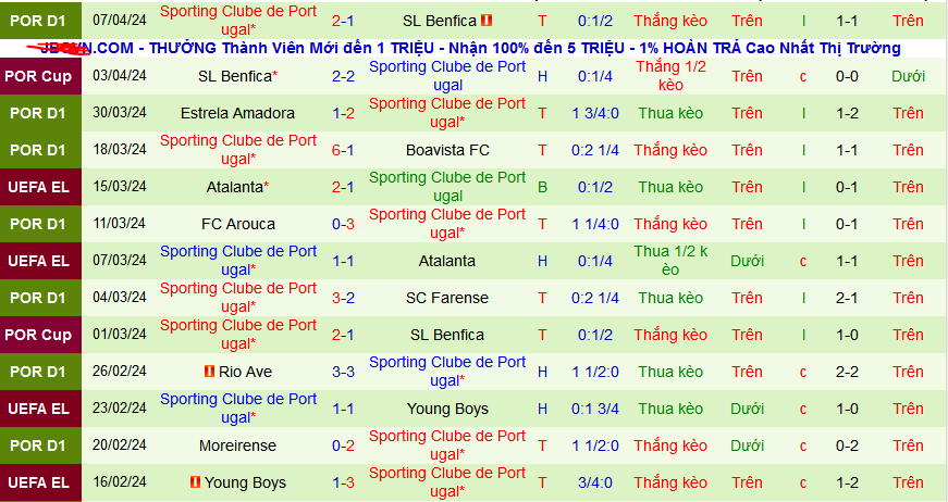 Nhận định, soi kèo Gil Vicente vs Sporting Lisbon, 02h15 ngay 13/4: Tiếp đà thăng hoa - Ảnh 3