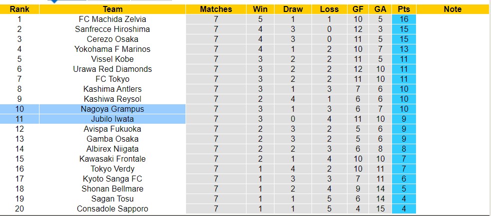 Nhận định, soi kèo Jubilo Iwata với Nagoya Grampus,12h00 ngày 13/4: Khách lấn át chủ nhà - Ảnh 4