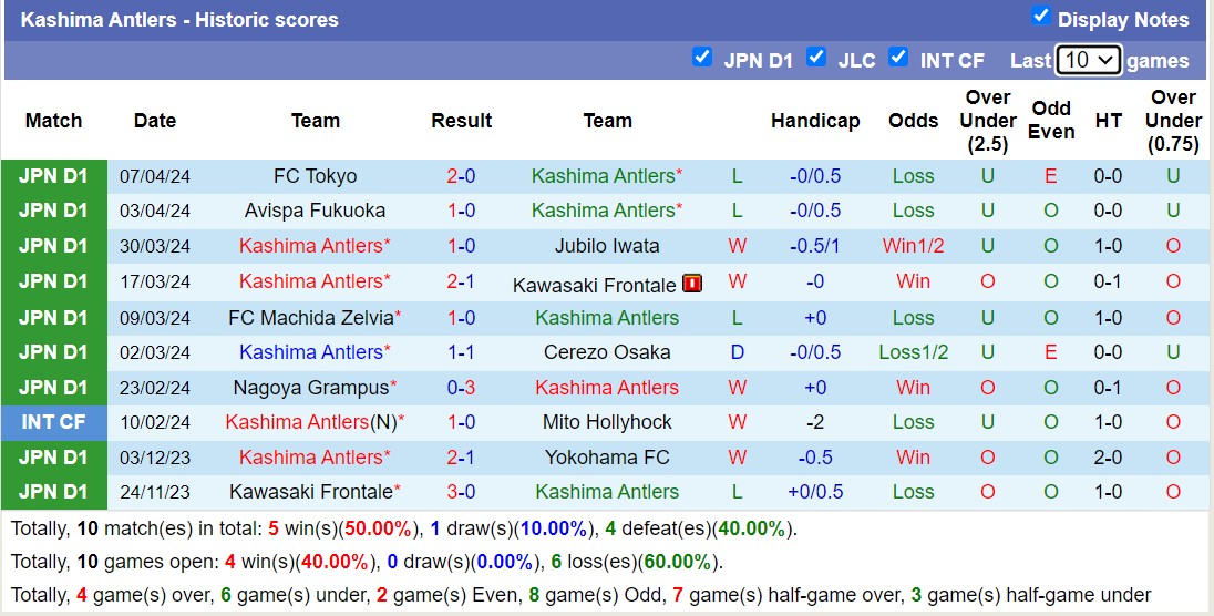Nhận định, soi kèo Kashima Antlers với Kyoto Sanga FC,13h00 ngày 13/4: Khách tiếp tục rơi - Ảnh 1