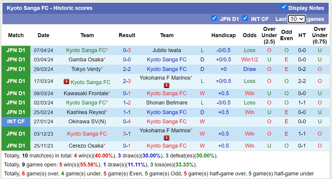 Nhận định, soi kèo Kashima Antlers với Kyoto Sanga FC,13h00 ngày 13/4: Khách tiếp tục rơi - Ảnh 2