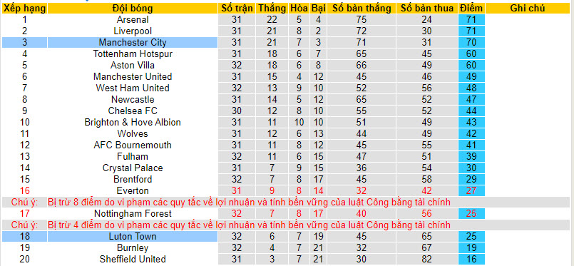 Nhận định, soi kèo Man City với Luton Town, 21h00 ngày 13/04: Đánh nhanh thắng nhanh - Ảnh 5