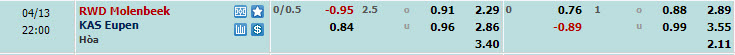 Nhận định, soi kèo Molenbeek với Eupen, 21h00 ngày 13/04: Trận chiến một mất một còn - Ảnh 1