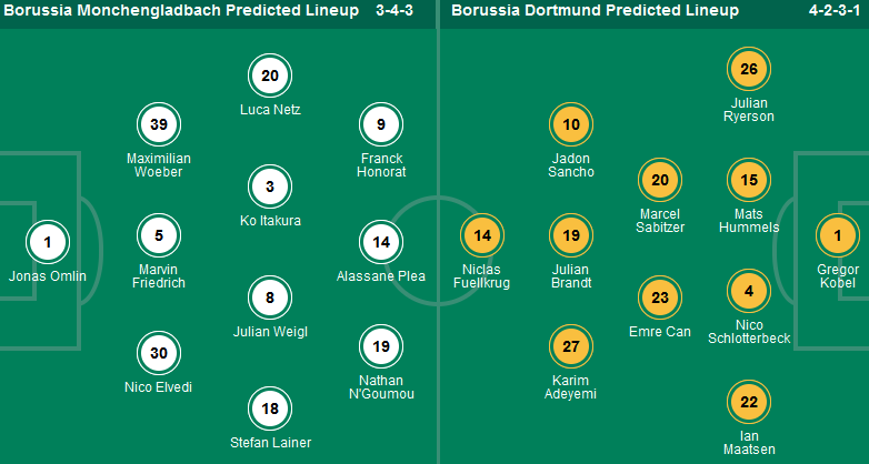 Nhận định, soi kèo Monchengladbach vs Dortmund, 20h30 ngày 13/4: Thắng và hy vọng - Ảnh 1