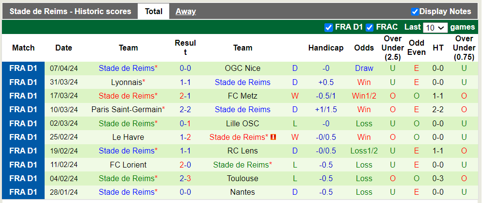 Nhận định, soi kèo Strasbourg với Stade de Reims, 21h30 13/04: Hòa là vui - Ảnh 4