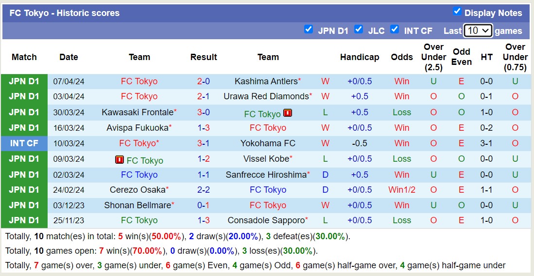 Nhận định, soi kèo Tokyo Verdy với FC Tokyo,14h00 ngày 13/4: Tiếp tục thăng hoa - Ảnh 2