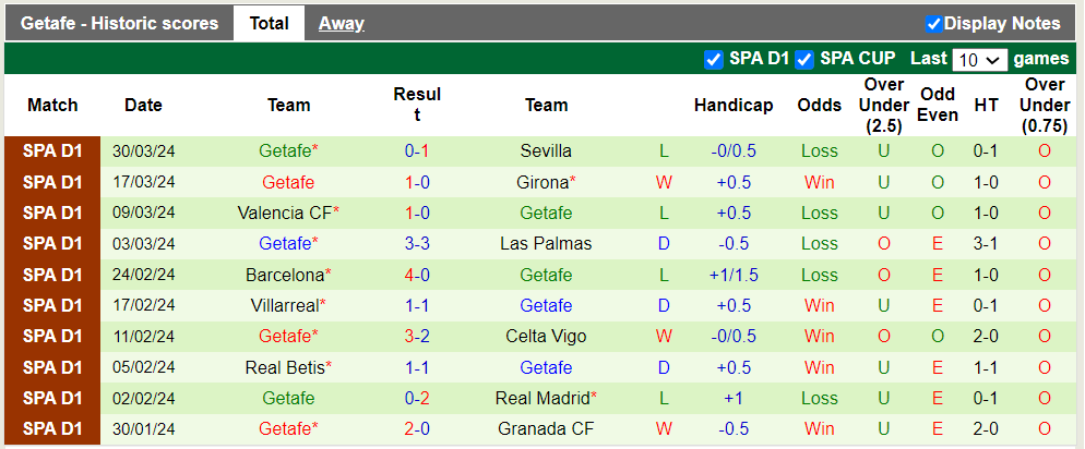 Nhận định, soi kèo Vallecano với Getafe, 21h15 13/04: Hòa là đẹp - Ảnh 4