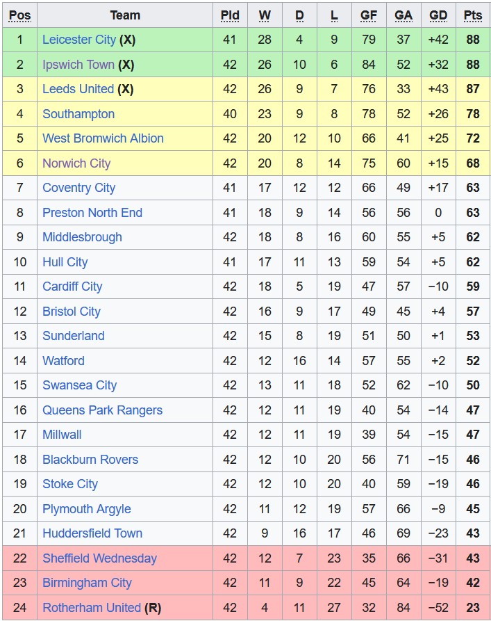 Nhận định, soi kèo West Brom với Sunderland, 21h00 ngày 13/4: Cởi mở - Ảnh 4