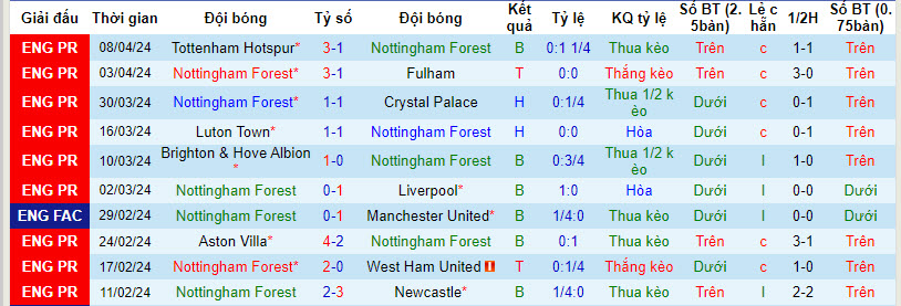 Soi kèo góc Nottingham vs Wolves, 21h00 ngày 13/04 - Ảnh 1
