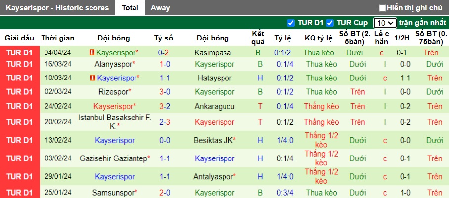 Nhận định, soi kèo Adana Demirspor với Kayserispor, 23h00 ngày 13/4: Ác mộng xa nhà - Ảnh 3